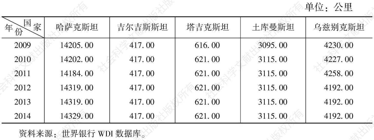 表5 中亚五国铁路总里程情况
