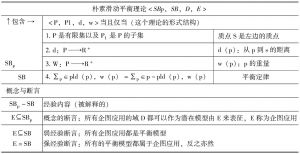 表6-2 朴素的滑动平衡理论的集合论形式表达