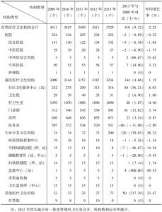 表6-1 2009～2013年广州地区医疗卫生机构构成情况
