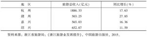 表2 2014年杭州都市圈各城市旅游总收入及增速情况