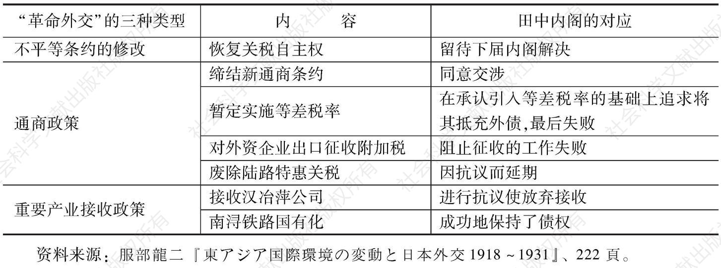 表1 国民政府“革命外交”与田中内阁的对应（1928～1929年）