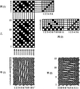 图4-2 汉绮第一种显花组织法（类似斜纹组织）的织造图