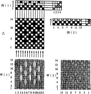 图4-5 汉绮第二种显花组织法（“汉式组织”）的织造图