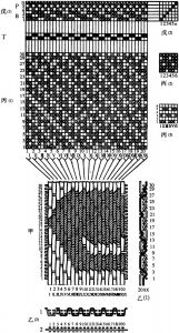 图4-14 重组织斜纹经锦的织造图