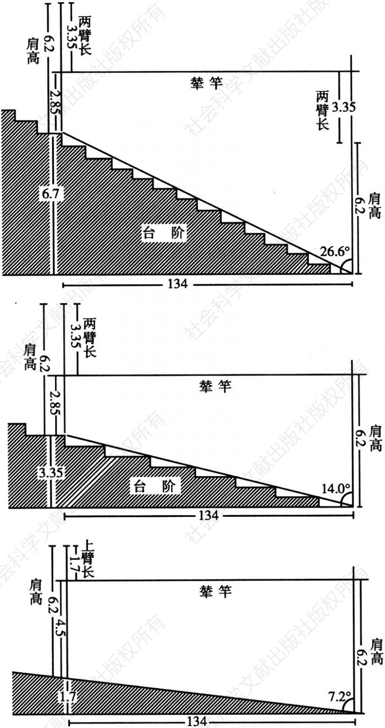 图4-77 《木经》的“峻道”（上）、“平道”（中）和“慢道”（下）
