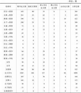 表1 中国知网妇女与教育领域各检索词组合检索结果