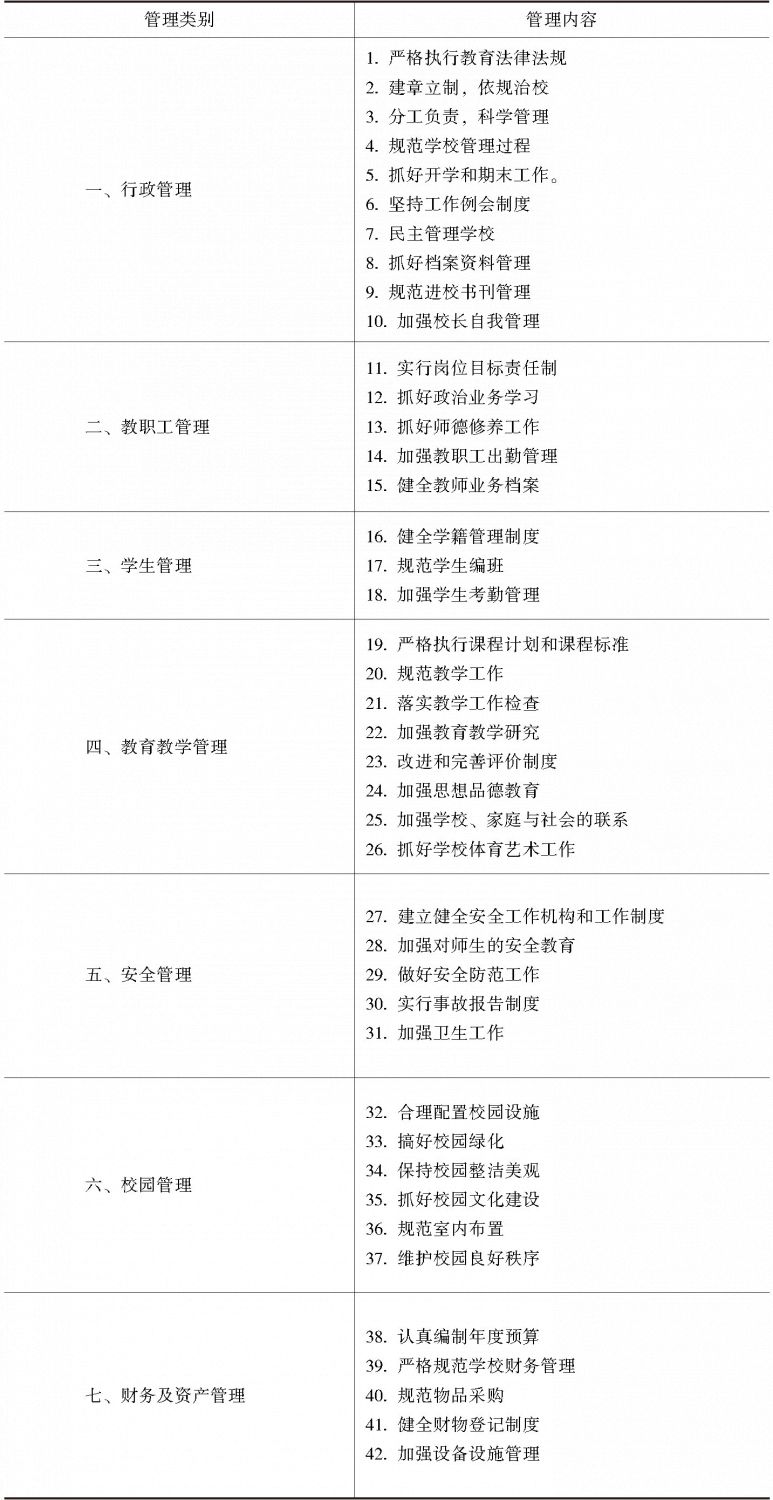表2-1 学校管理基本内容
