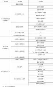 表2-4 中国真实进步指标体系核算项目