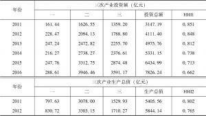 表11-2 广西农村三次产业间融合指数