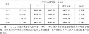 表11-2 广西农村三次产业间融合指数-续表