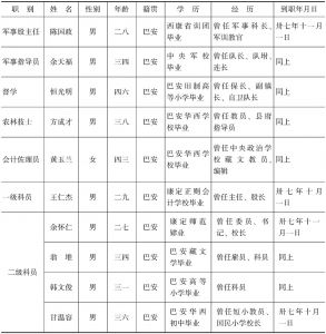 表4-9 巴安县政府新任人员姓名略历清册（1948年）