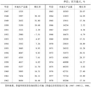 表1-4 1947～1978年香港的本地生产总值及增长率