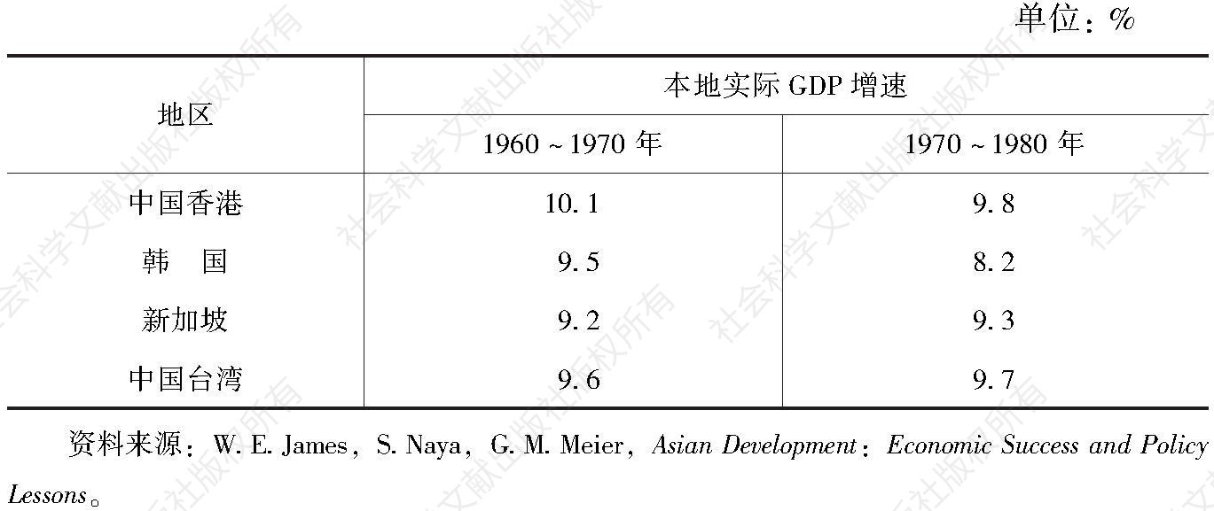 表1-5 亚洲“四小龙”本地实际GDP增速比较