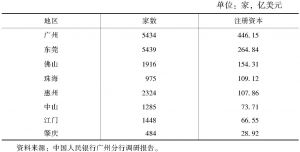 表3-1 珠三角地区港资企业数量与注册资本分布