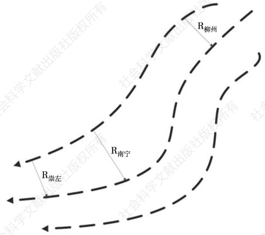 图8-6 高速铁路影响区域的带状形态