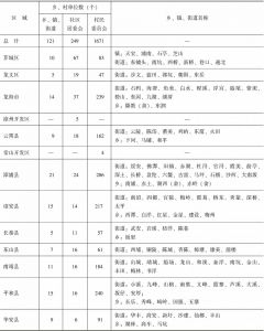 表2-7 2015年漳州市行政区划表