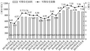 图3 2010年以来广州一手住宅库存情况