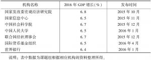 表5 主要机构近期对2016年中国经济增长预测
