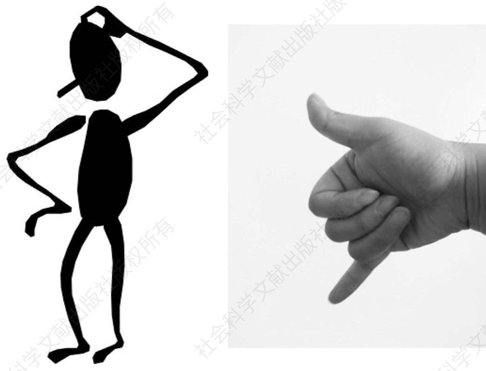 图4 人状手型与人的图像示意图
