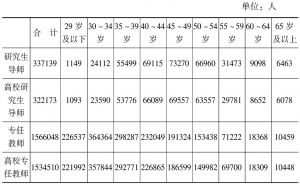 表3-4 2014年科研人员年龄分布