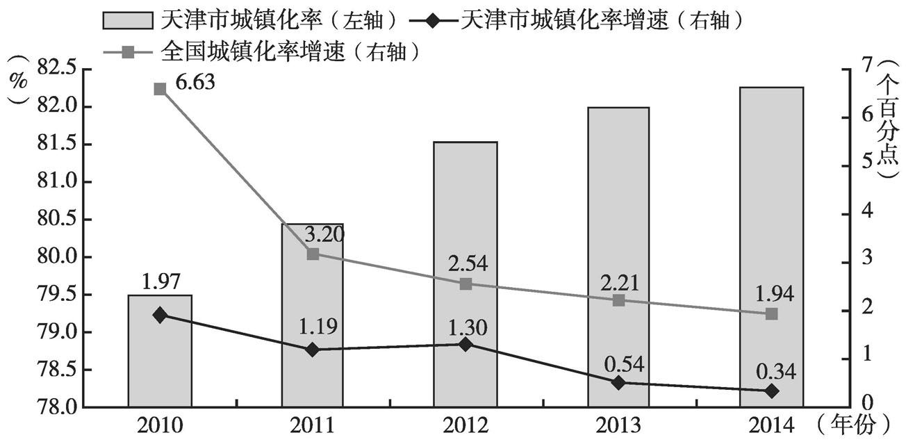 天津优化如何推进城市建设发展,天津优化近年来的城市规划与建设成果  第1张