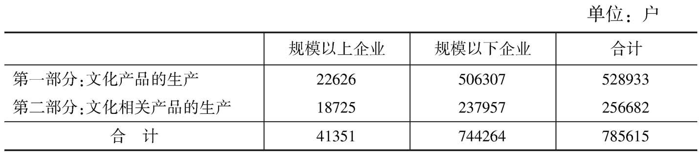 表1 2013年我国文化企业的数量