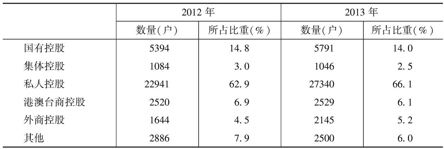 表1 2012~2013年各控股类型规模以上文化企业的数量及其所占的比重