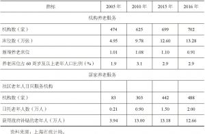 表1 主要年份上海养老服务