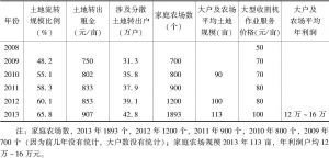 表3-1 上海土地流转与家庭农场的发展态势