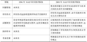 表1-3 1996年、2009年NAEP科学测评框架中测评题目的差异性比较