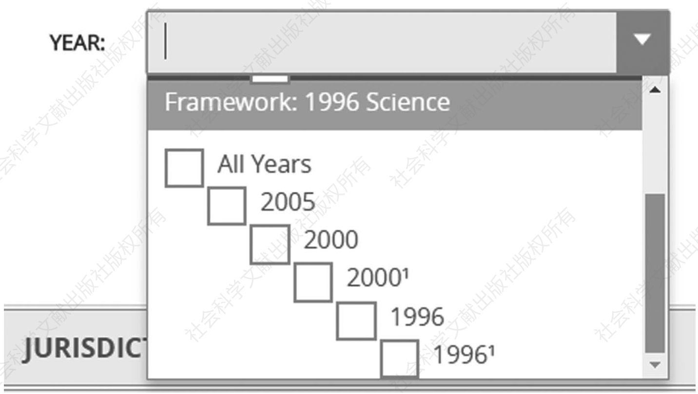 图2-3 “框架：1996科学”下的年份