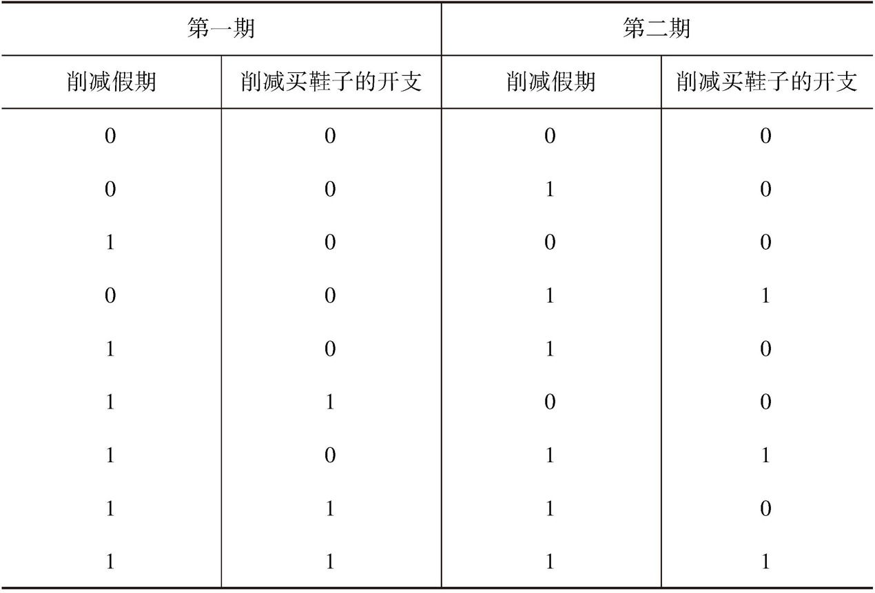 表5 次序1可能存在的历时性模式(先削减假期)