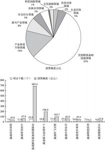 图1 甘肃省绿色生态产业发展