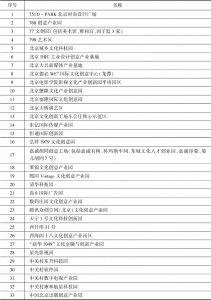 表1 首批北京市文化创意产业园区名单（排名不分先后）
