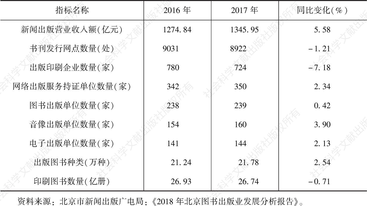 表1 2016～2017年北京地区图书出版情况