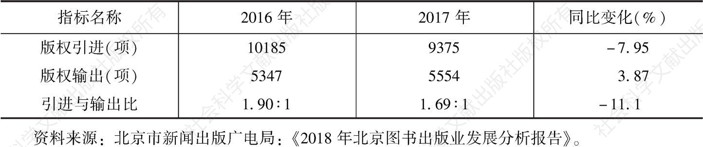 表2 2016～2017年北京地区版权贸易情况
