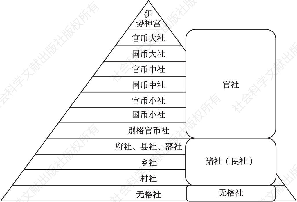 图1-附 日本近代金字塔式社格制度