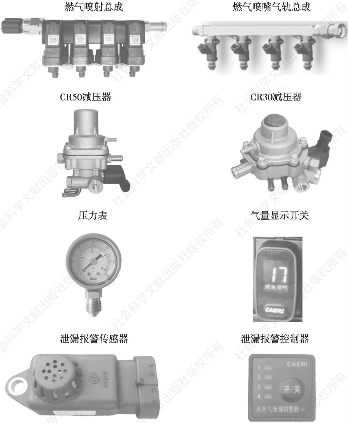 图5 燃气系统关键零部件产品系列