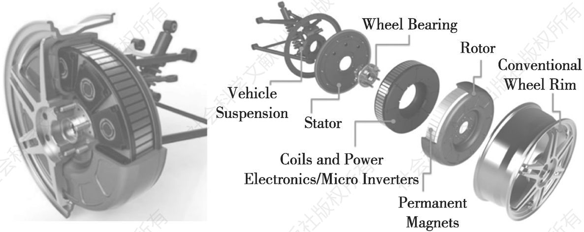 图13 轮毂电动轮总成机构与集成技术