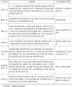 表6 浙江省79个特色小镇基本信息