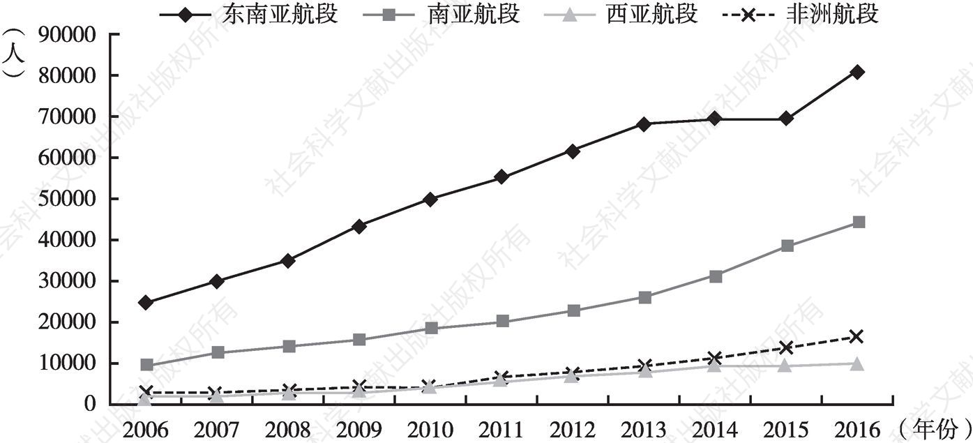 图1 2006～2016年四个航段来华留学人数统计