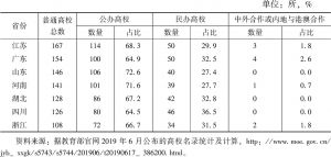表3 广东与国内部分高等教育大省的普通高校所有制结构比较