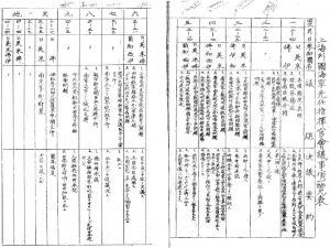 图1 日本海军制做的“上海列国海军先任指挥官会议事项一览表”照片