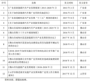 表3-4 广东省氢燃料电池汽车相关产业政策情况