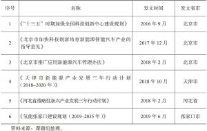 表3-7 京津冀地区氢燃料电池汽车相关产业政策情况