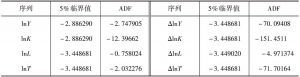 表1 江苏省13个地级市面板数据单位根检验