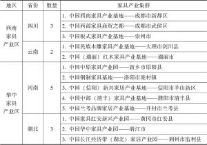 表1-1 中国50个国家级家具产业集群区域分布-续表2