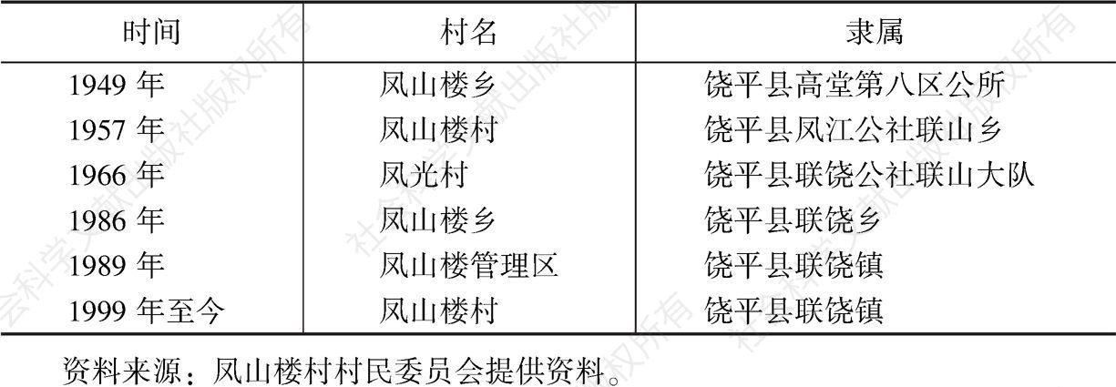 表3-1 中华人民共和国成立后凤山楼村曾使用村名一览