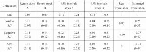Table 10 Participants’ Estimations of the Two Stock Returns and Variability in Experiment No.2