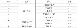 表6 四川省哲学社会科学学科在教育部第四轮学科评估中获等级A的学科和机构分布